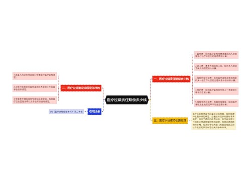 医疗过错责任赔偿多少钱