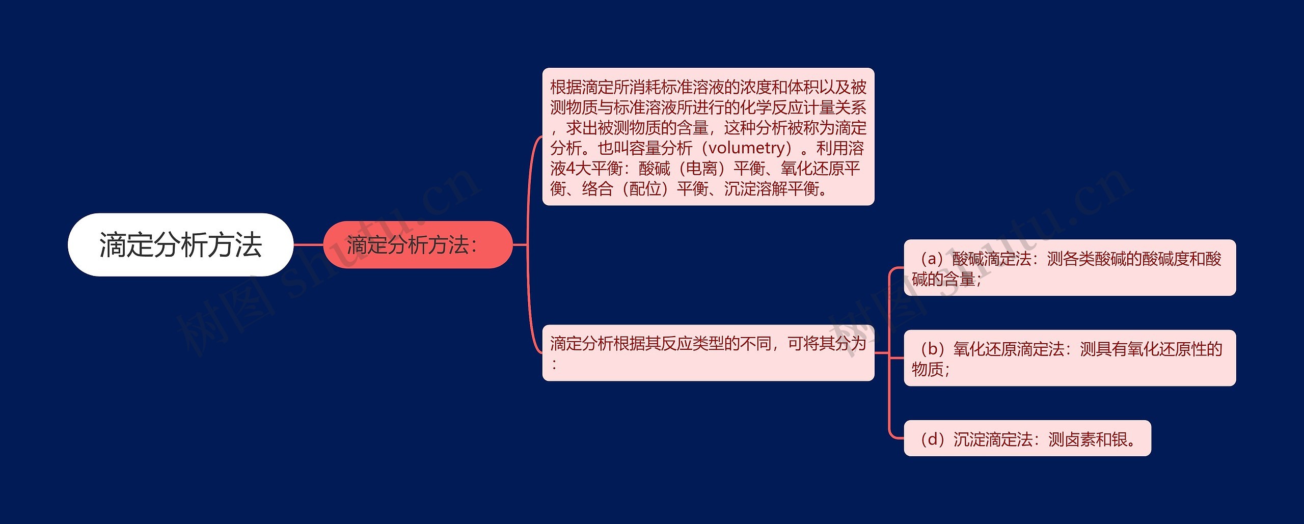 滴定分析方法 滴定分析方法