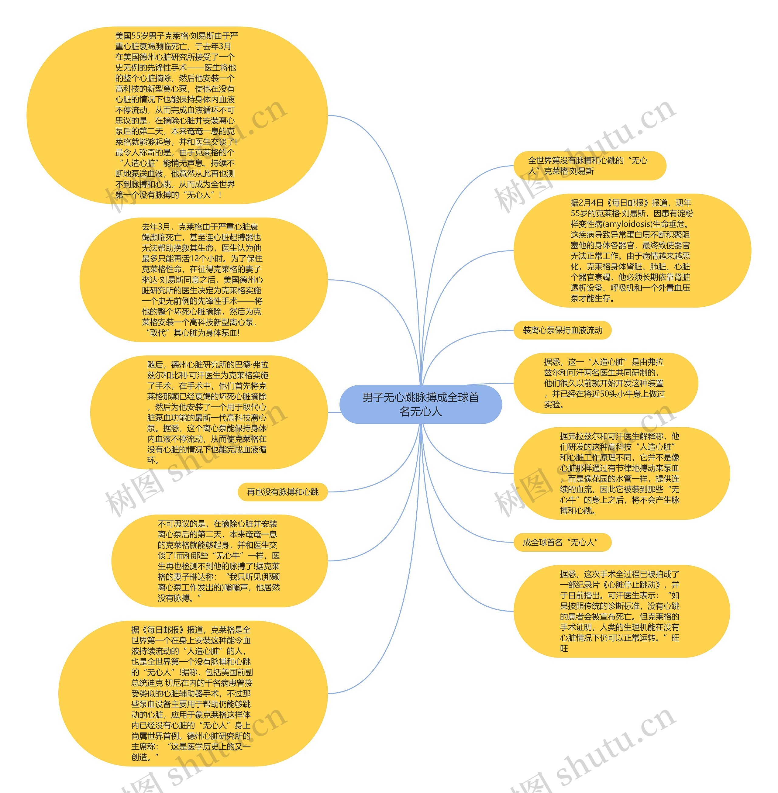 男子无心跳脉搏成全球首名无心人思维导图