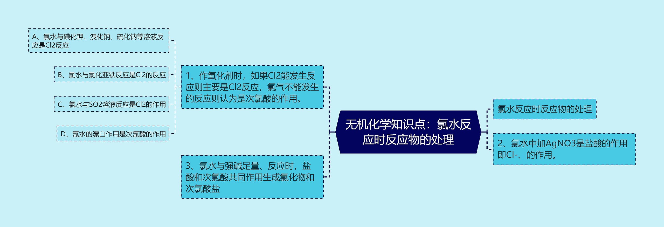 无机化学知识点:氯水反应时反应物的处理 无机化学知识点:氯水反应时反应物的处理