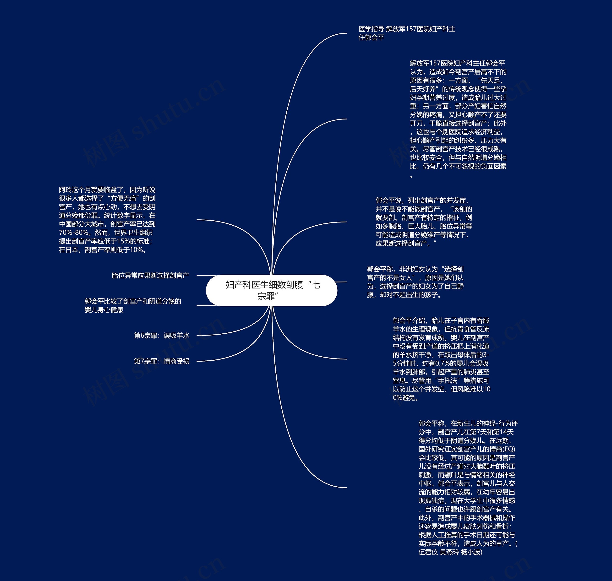  妇产科医生细数剖腹“七宗罪” 思维导图