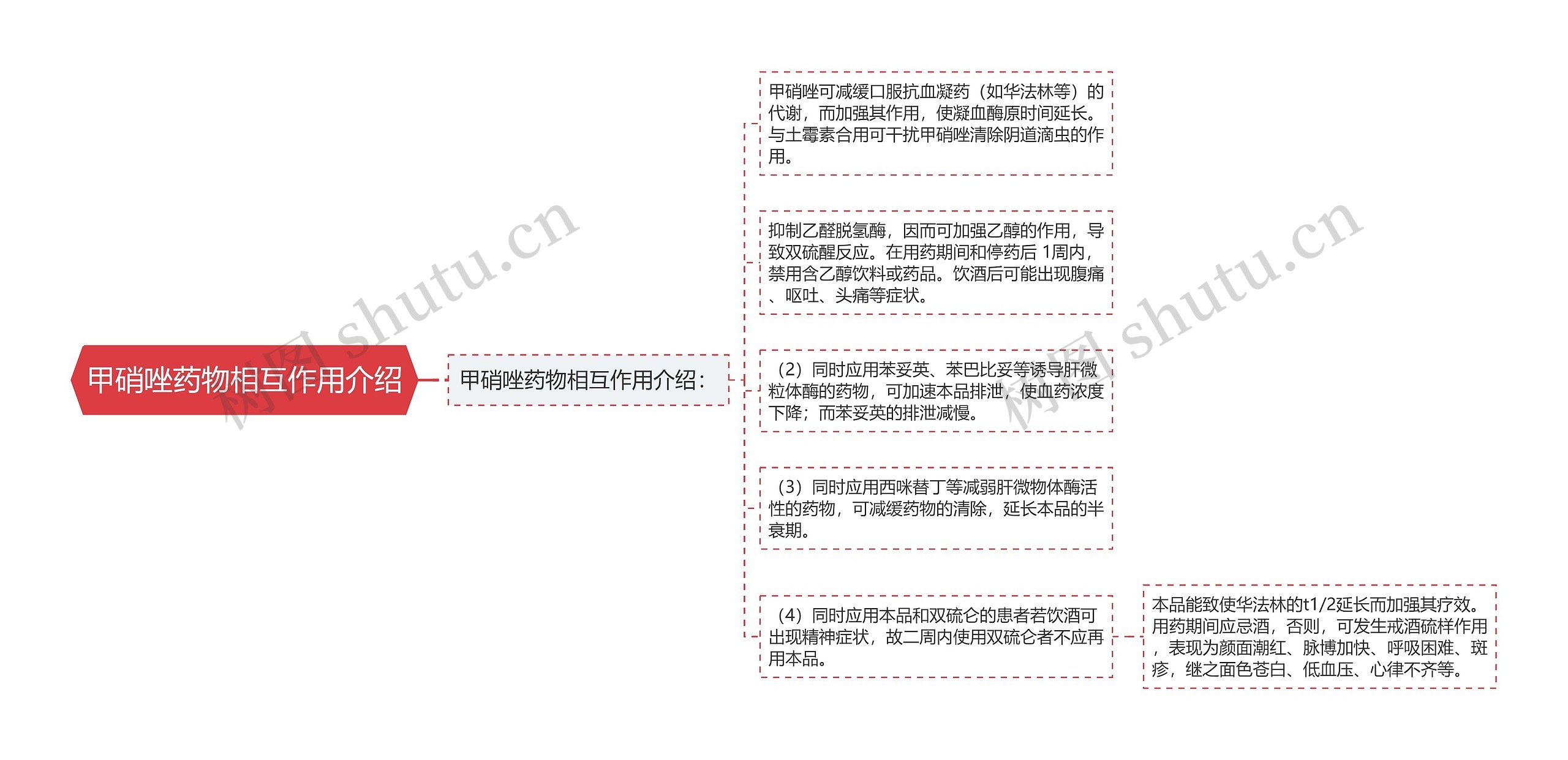 甲硝唑药物相互作用介绍思维导图