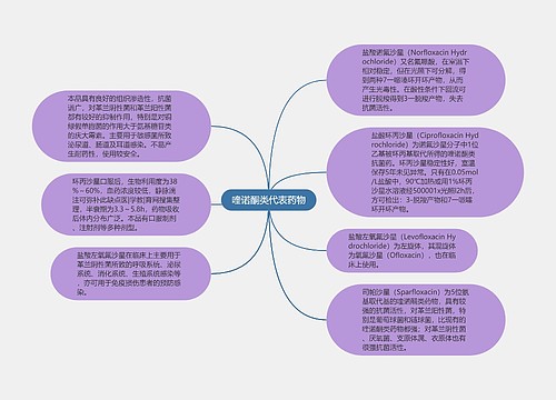 喹诺酮类代表药物