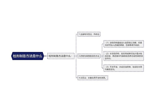 栓剂制备方法是什么