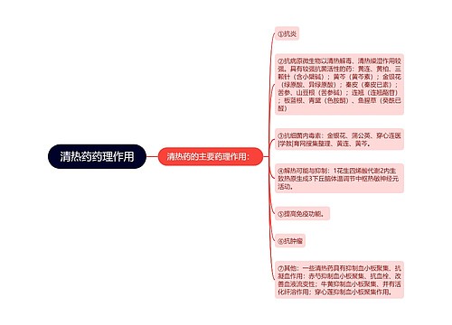 清热药药理作用