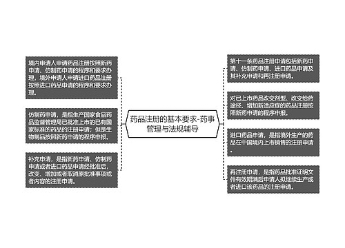 药品注册的基本要求-药事管理与法规辅导