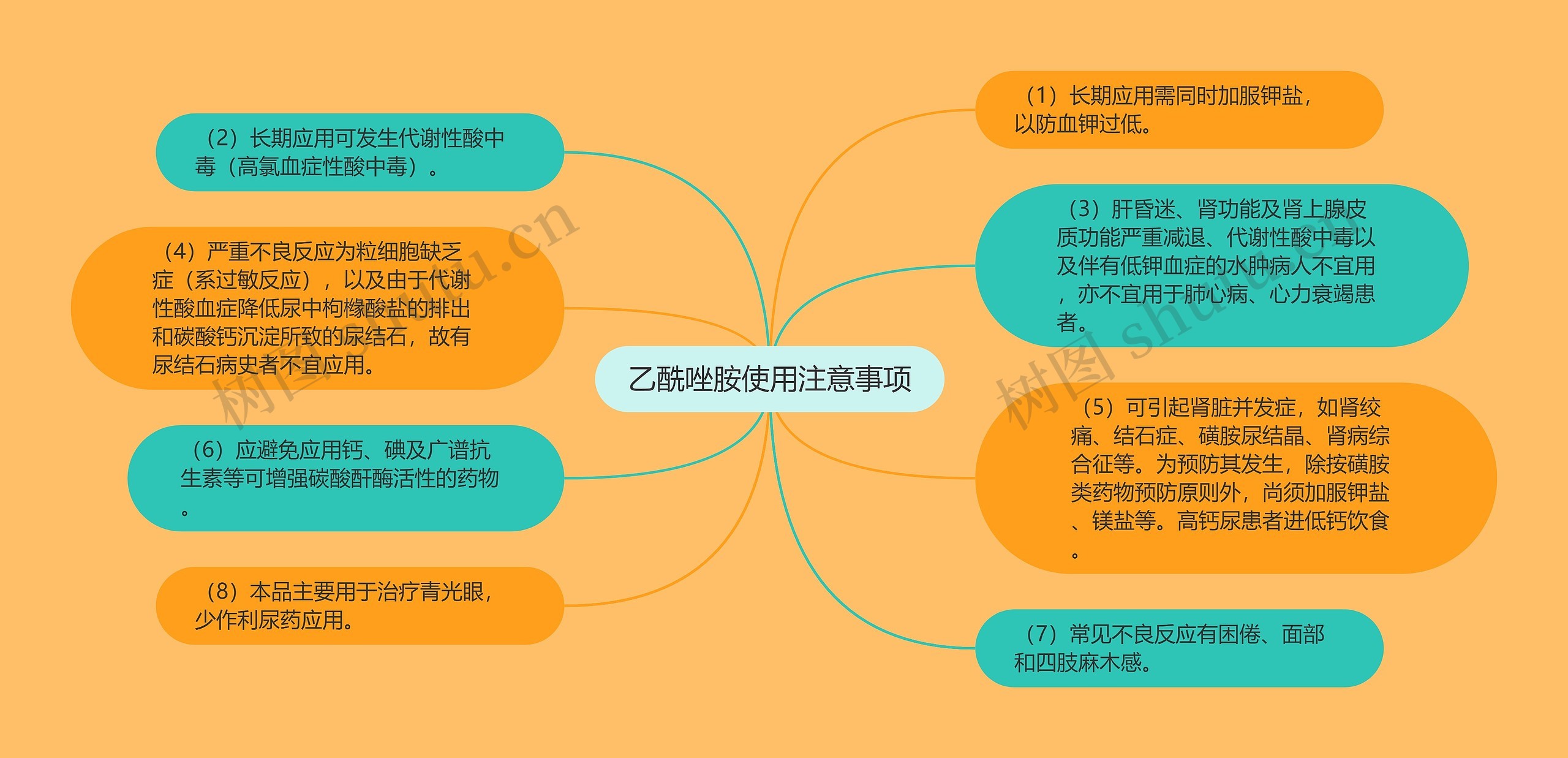 乙酰唑胺使用注意事项