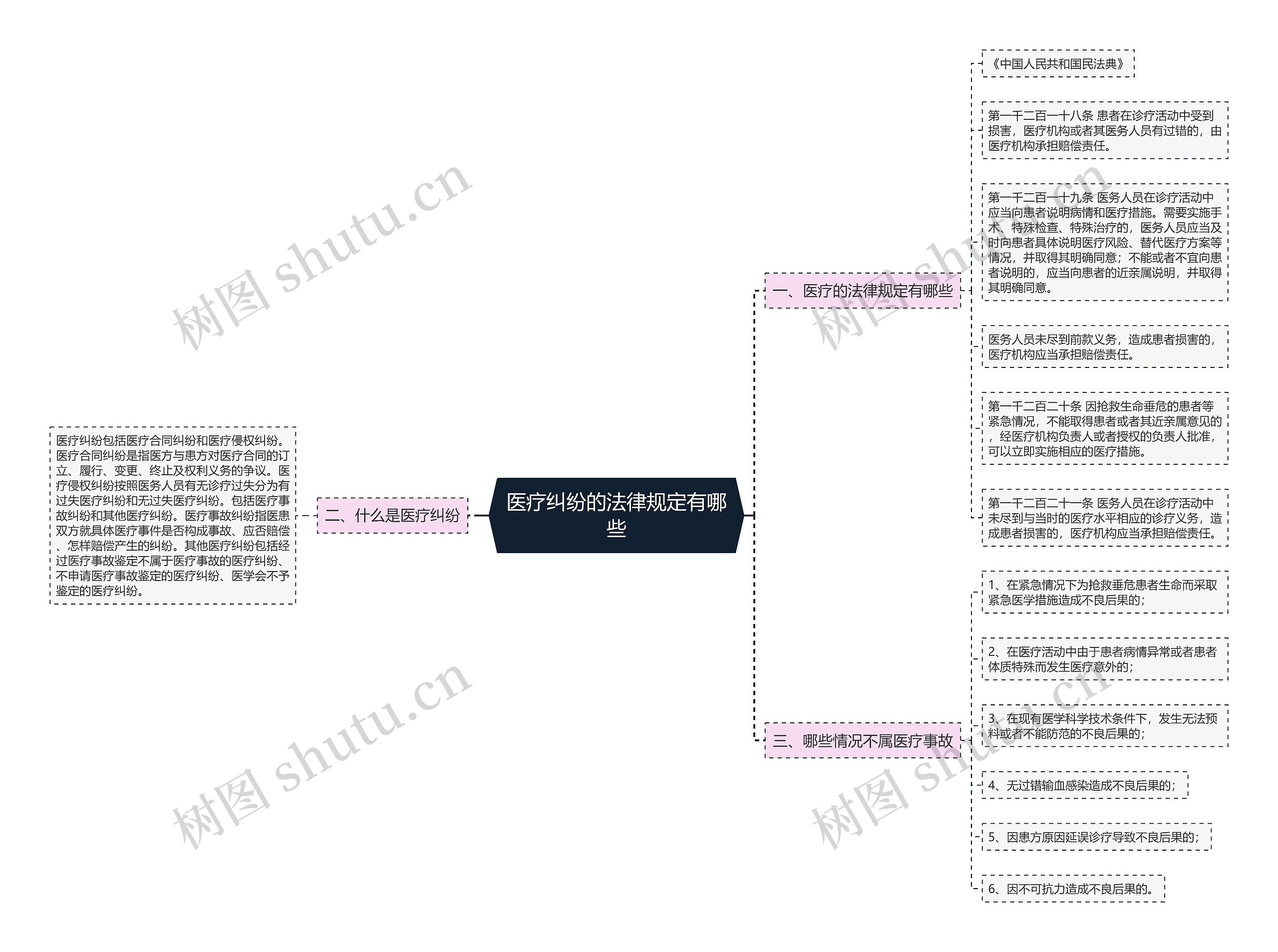 医疗纠纷的法律规定有哪些 医疗纠纷的法律规定有哪些
