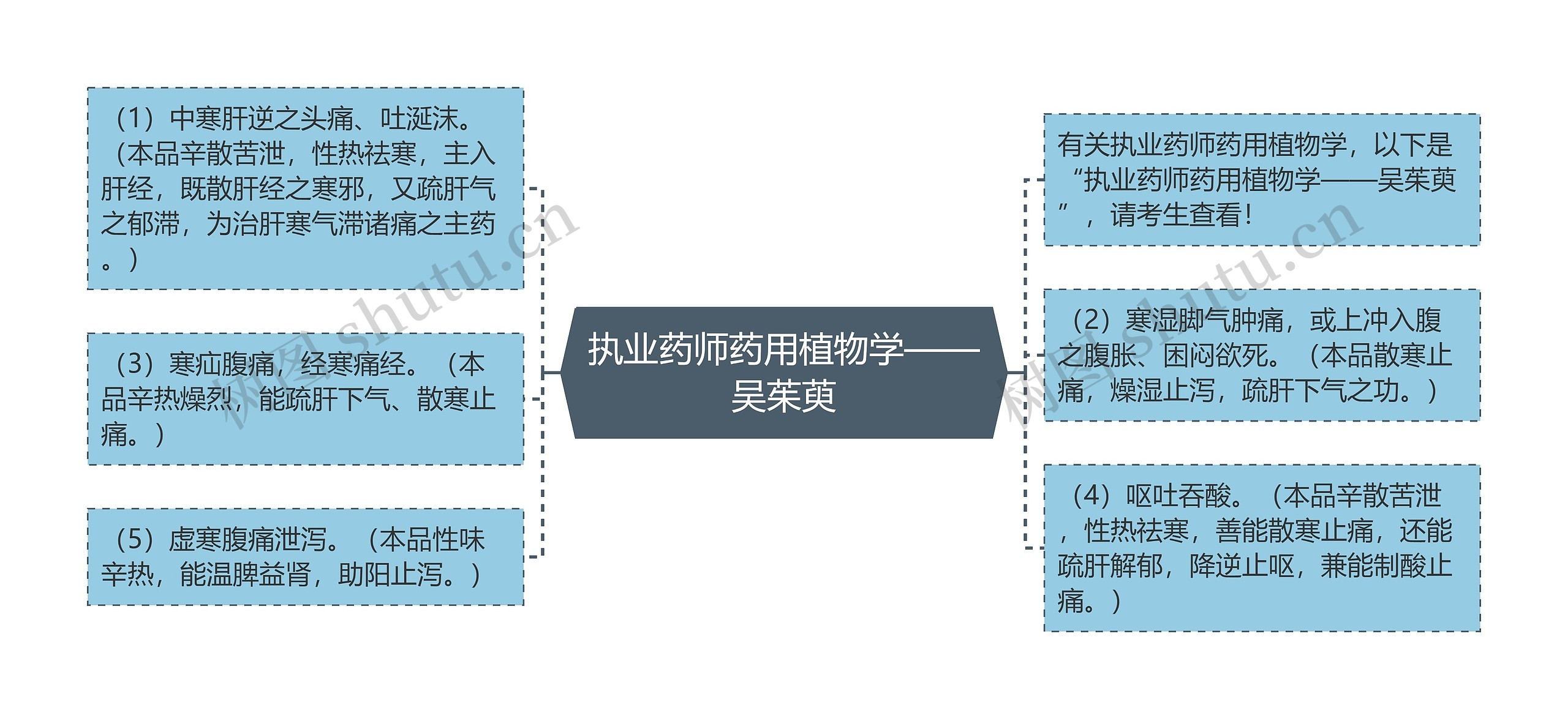 执业药师药用植物学——吴茱萸 执业药师药用植物学——吴茱萸