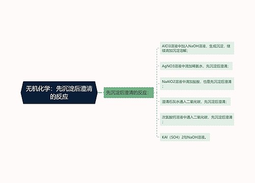 无机化学：先沉淀后澄清的反应