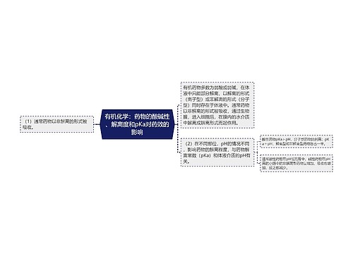 有机化学：药物的酸碱性、解离度和pKa对药效的影响