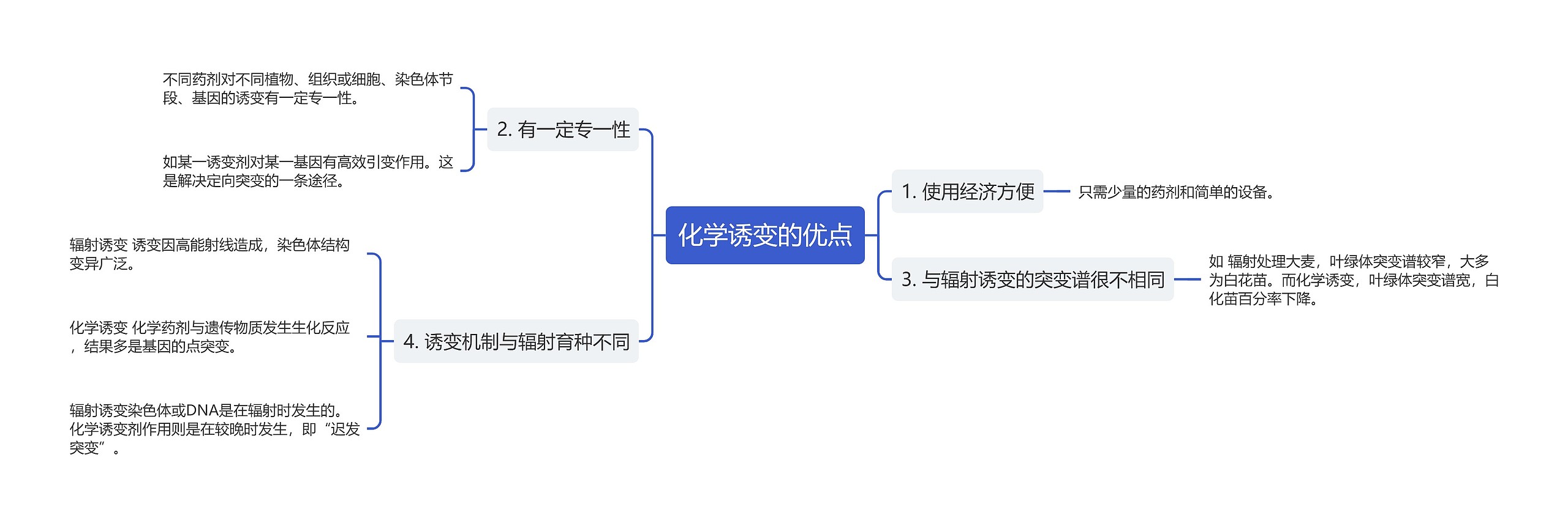 化学诱变的优点思维导图