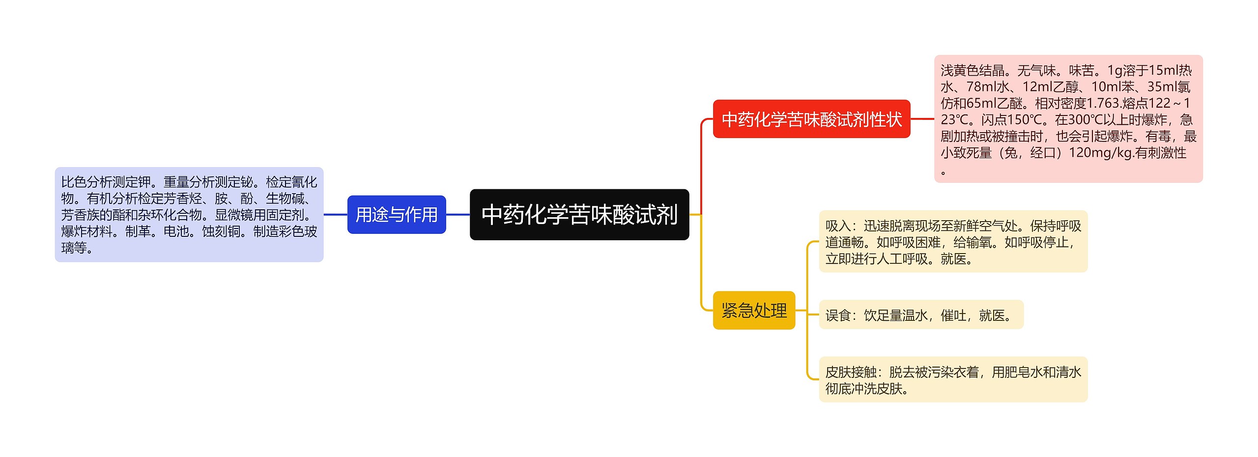 中药化学苦味酸试剂