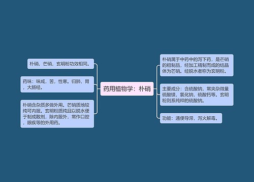 药用植物学：朴硝