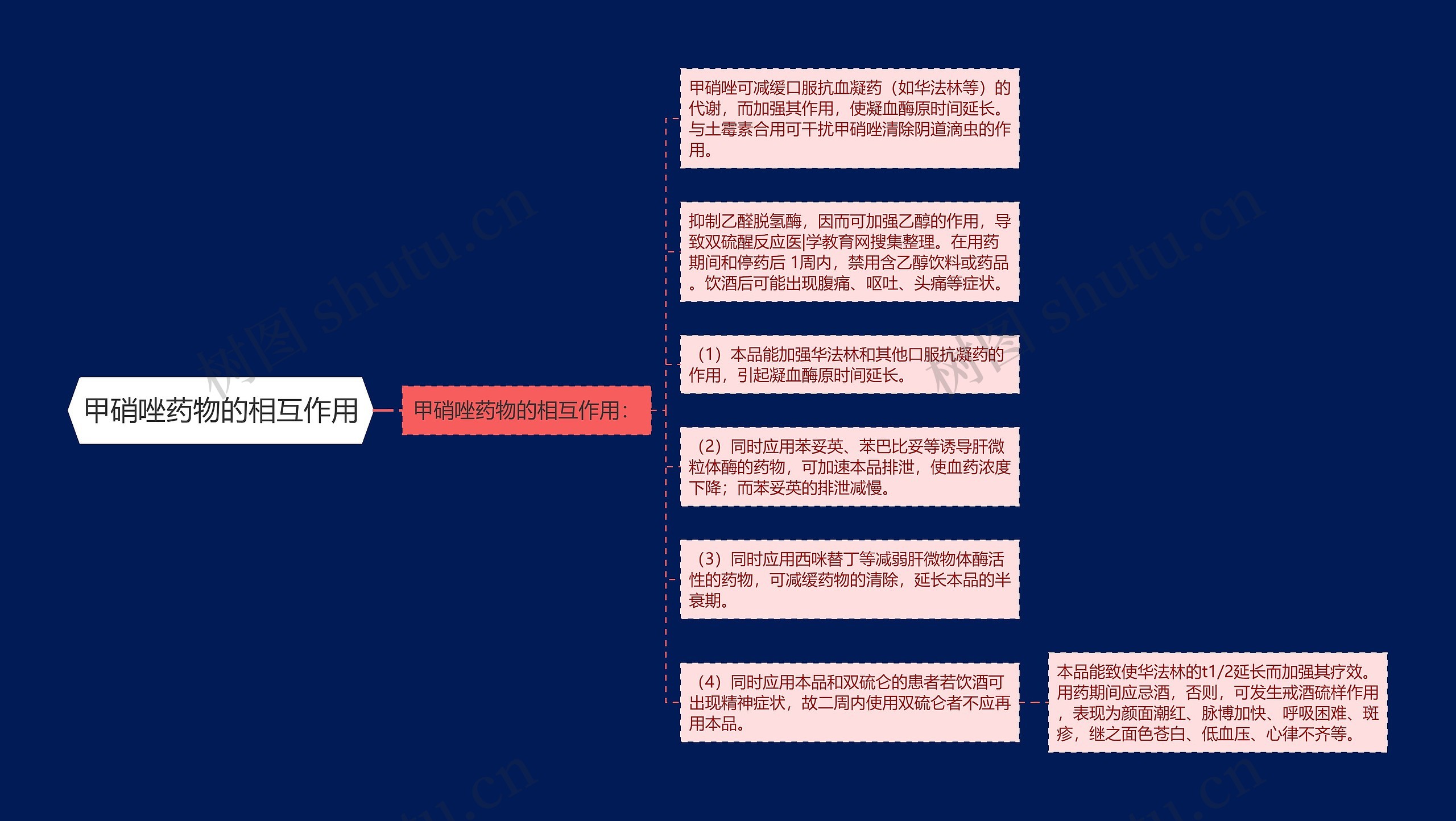 甲硝唑药物的相互作用思维导图