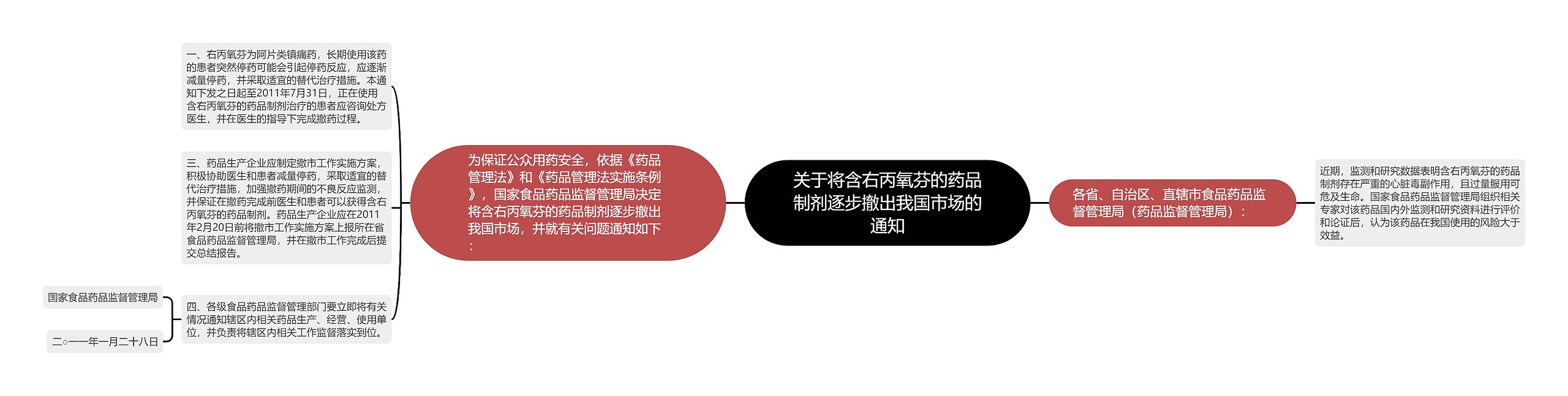 关于将含右丙氧芬的药品制剂逐步撤出我国市场的通知