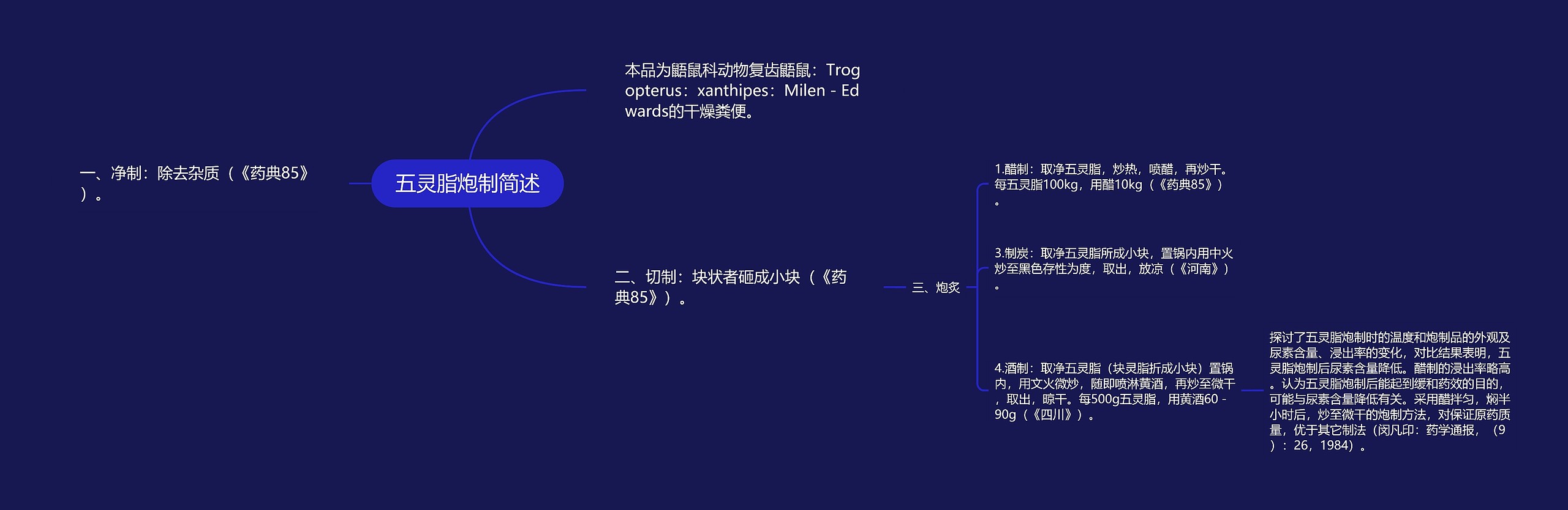 五灵脂炮制简述思维导图