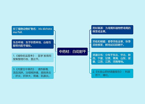 中药材：白花射干思维导图