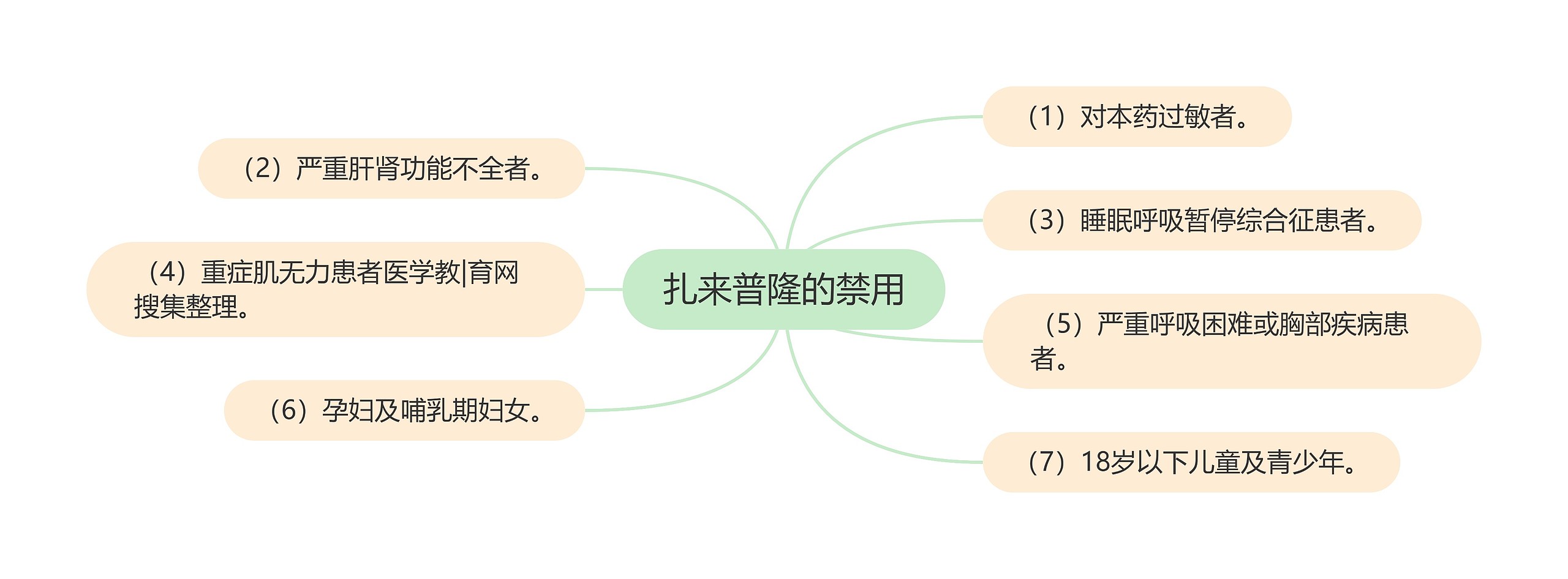 扎来普隆的禁用