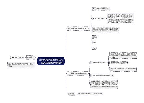 重大疾病申请低保怎么写，重大疾病低保申请条件