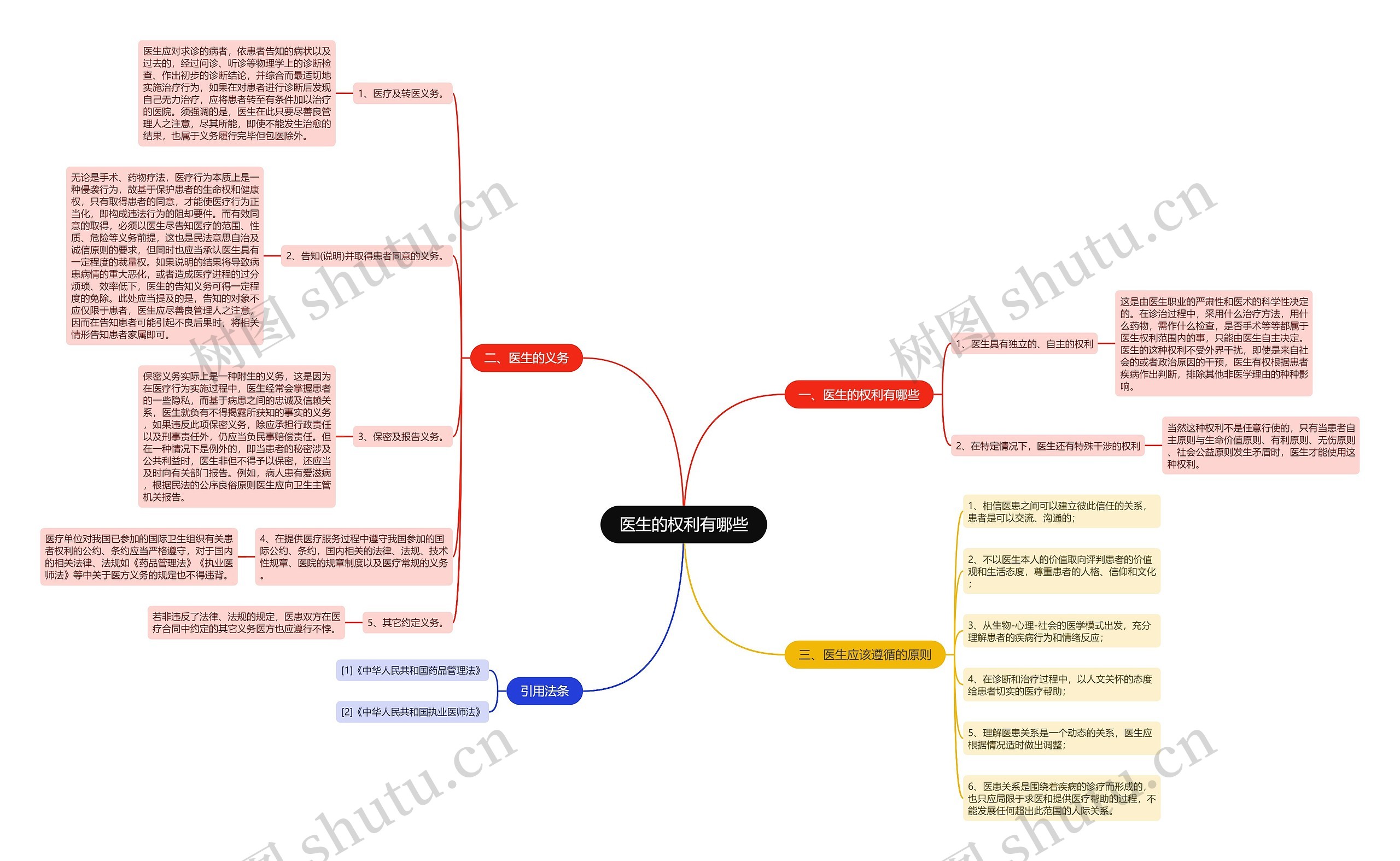 医生的权利有哪些 医生的权利有哪些