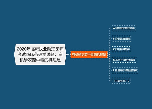 2020年临床执业助理医师考试临床药理学试题：有机磷农药中毒的机理是