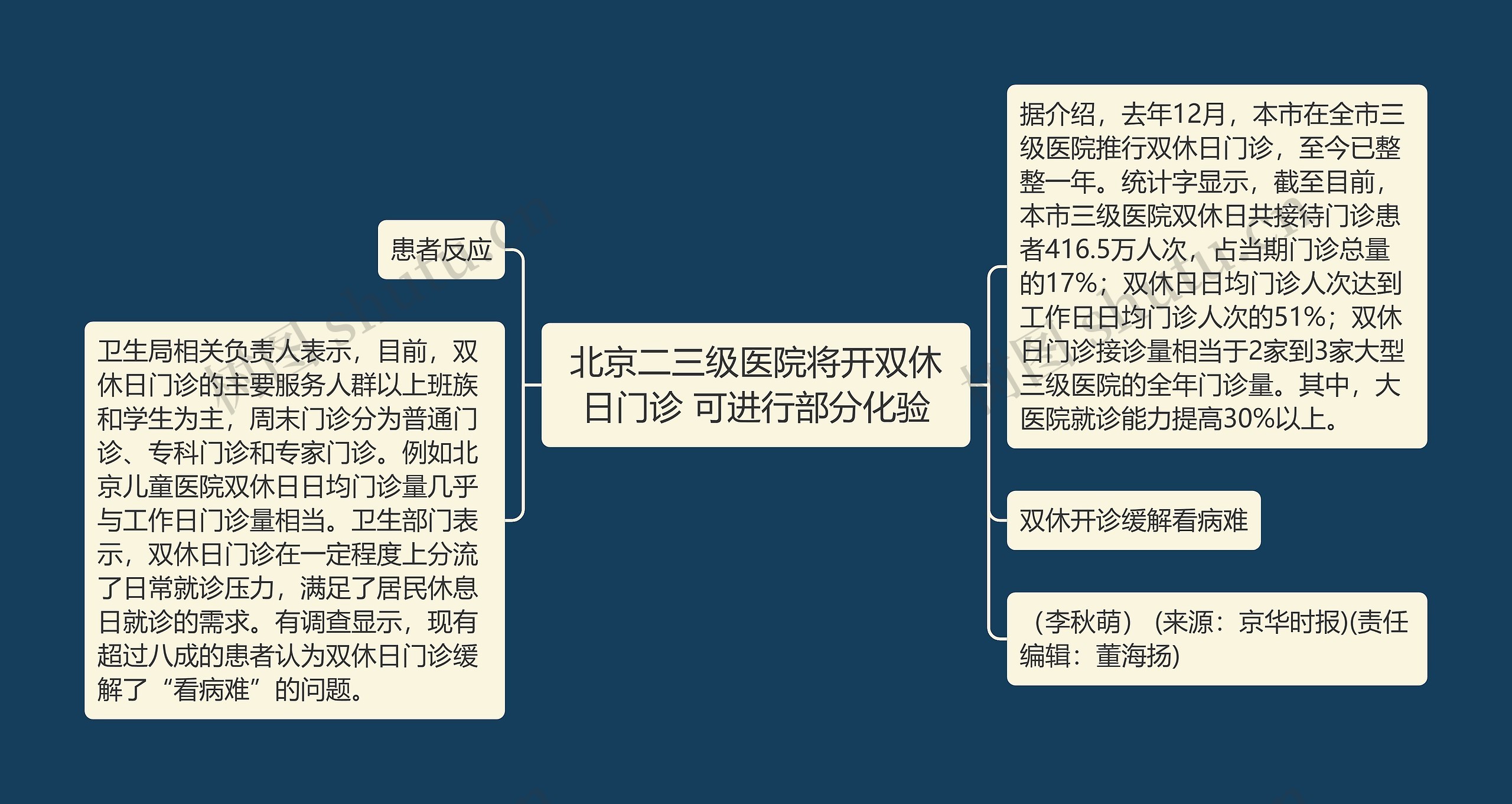 北京二三级医院将开双休日门诊 可进行部分化验