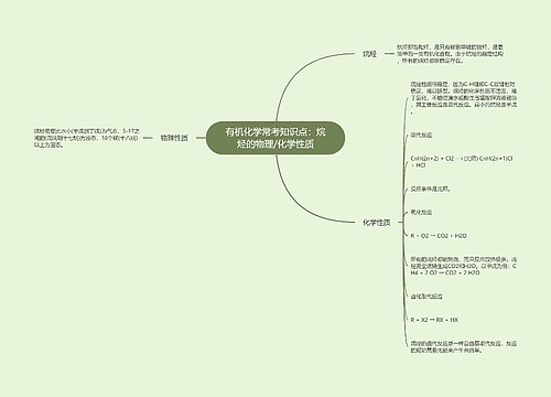 有机化学常考知识点：烷烃的物理/化学性质