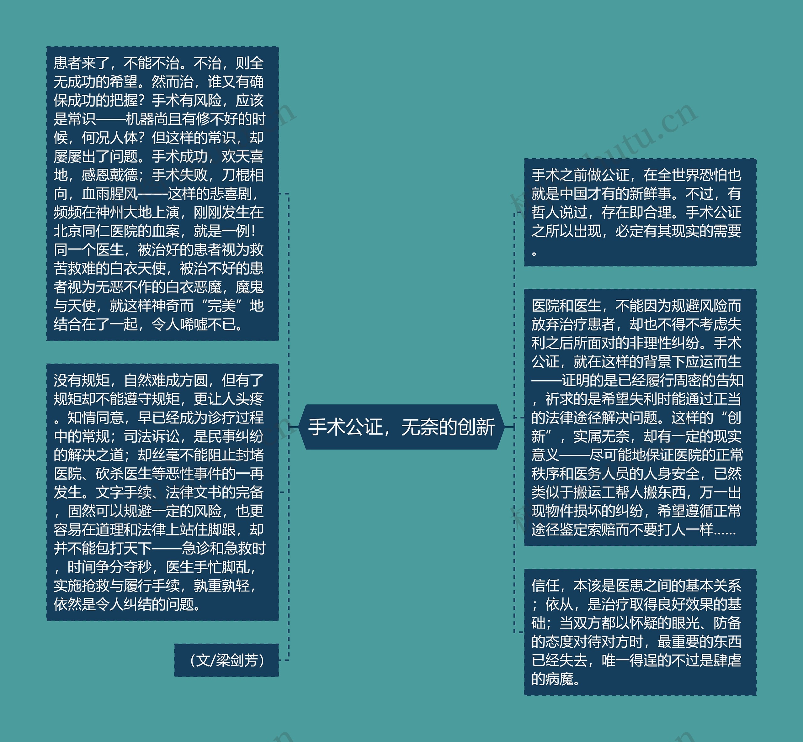 手术公证，无奈的创新