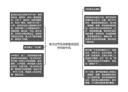 老太过节生病拒看病盲目停药致中风