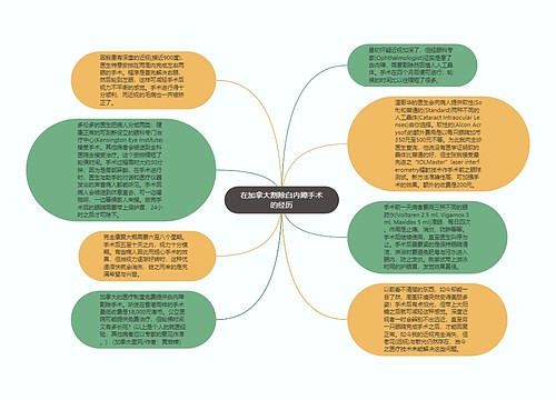 在加拿大割除白内障手术的经历