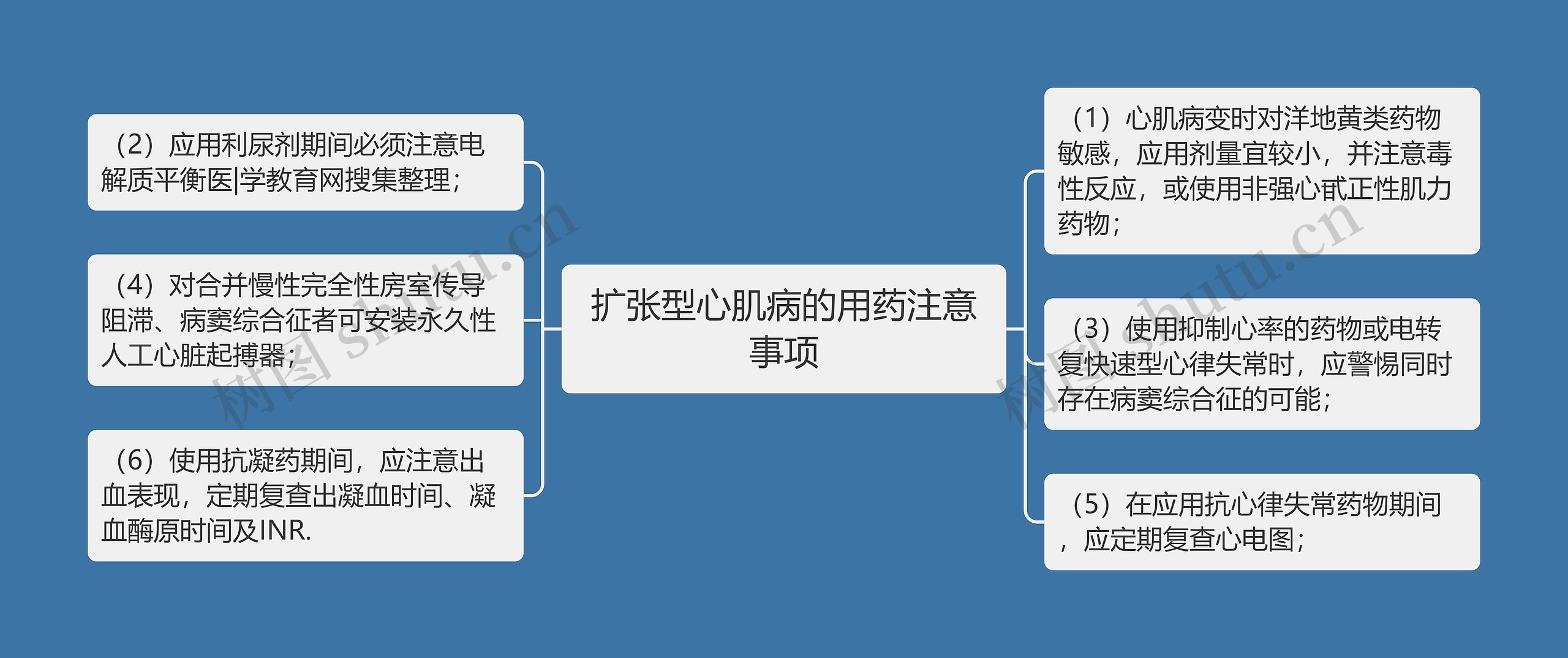 扩张型心肌病的用药注意事项思维导图