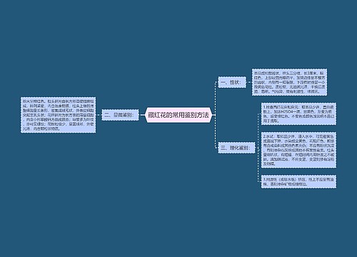藏红花的常用鉴别方法
