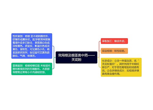 常用根及根茎类中药——天花粉思维导图