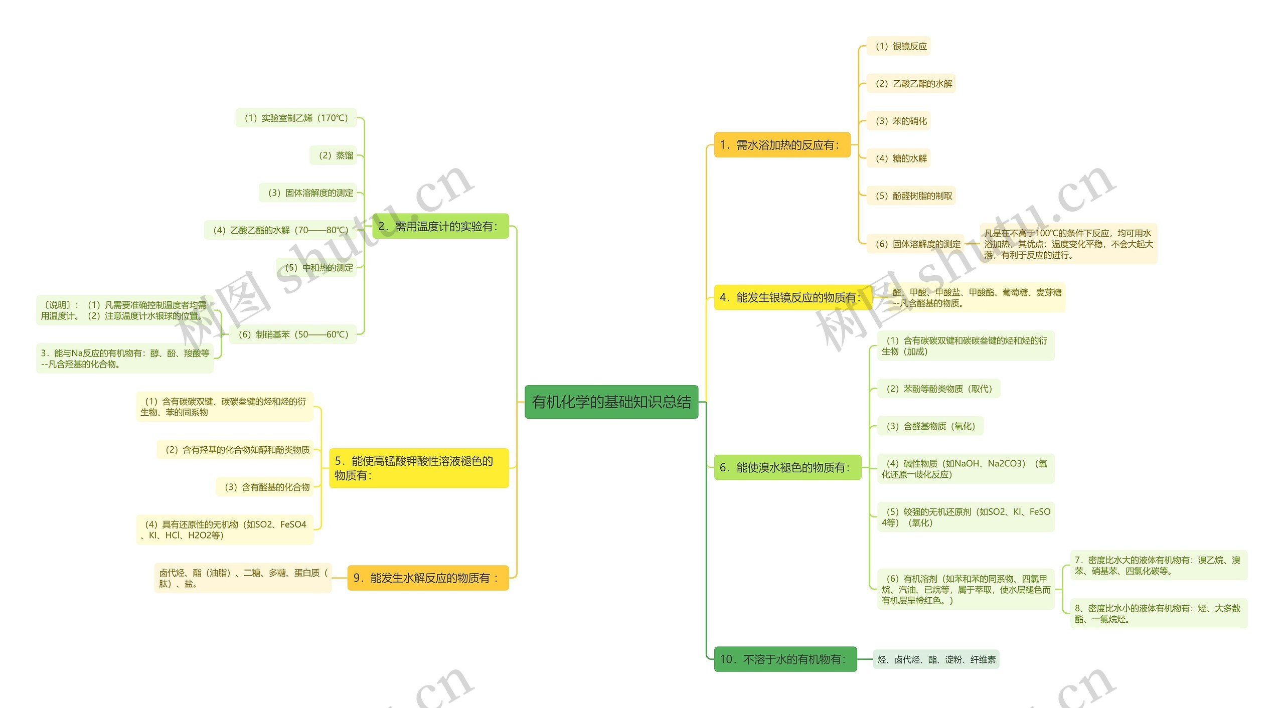 有机化学的基础知识总结 有机化学的基础知识总结