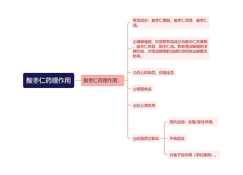 酸枣仁药理作用