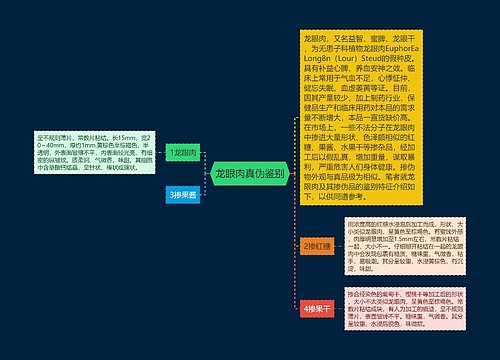 龙眼肉真伪鉴别