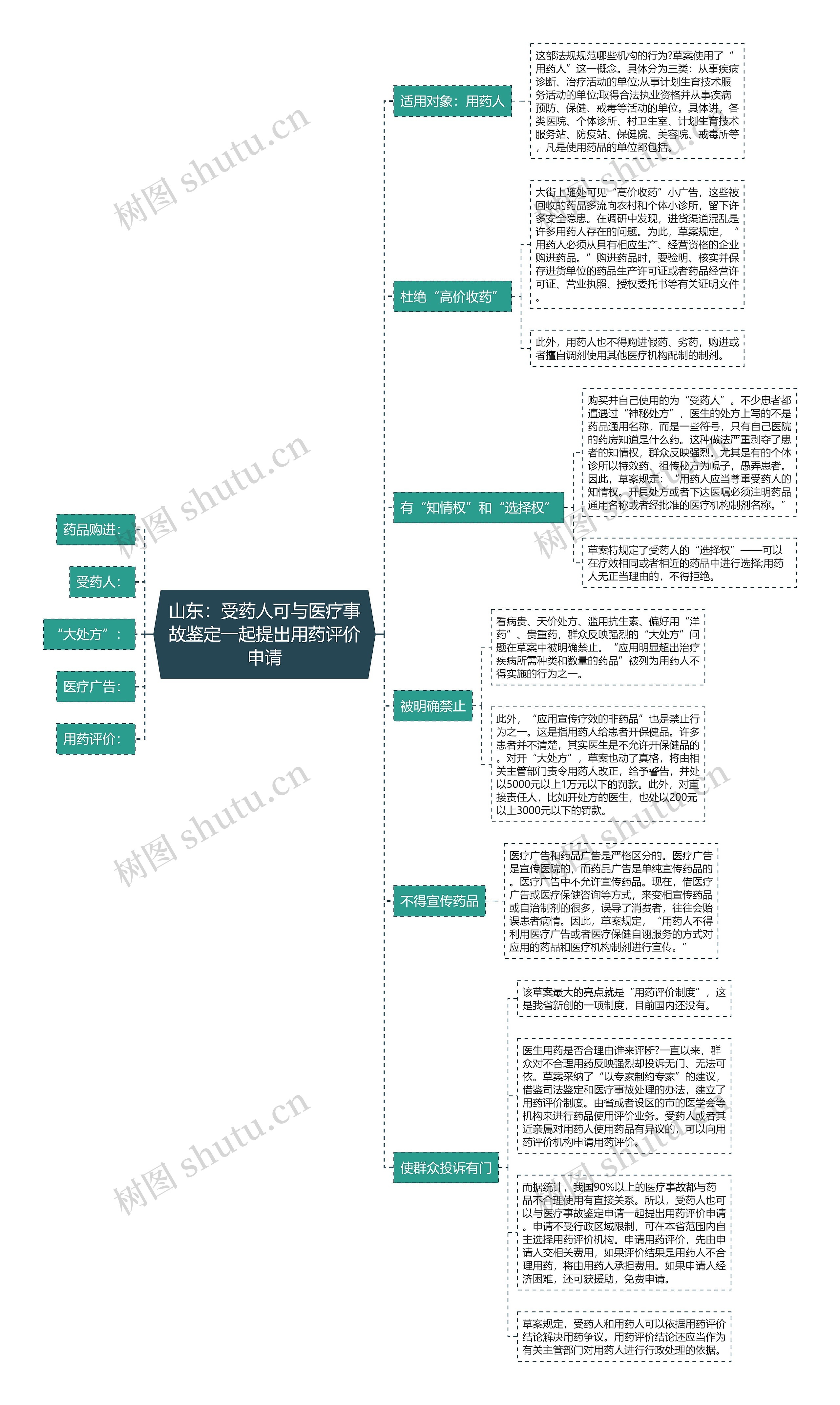 山东：受药人可与医疗事故鉴定一起提出用药评价申请