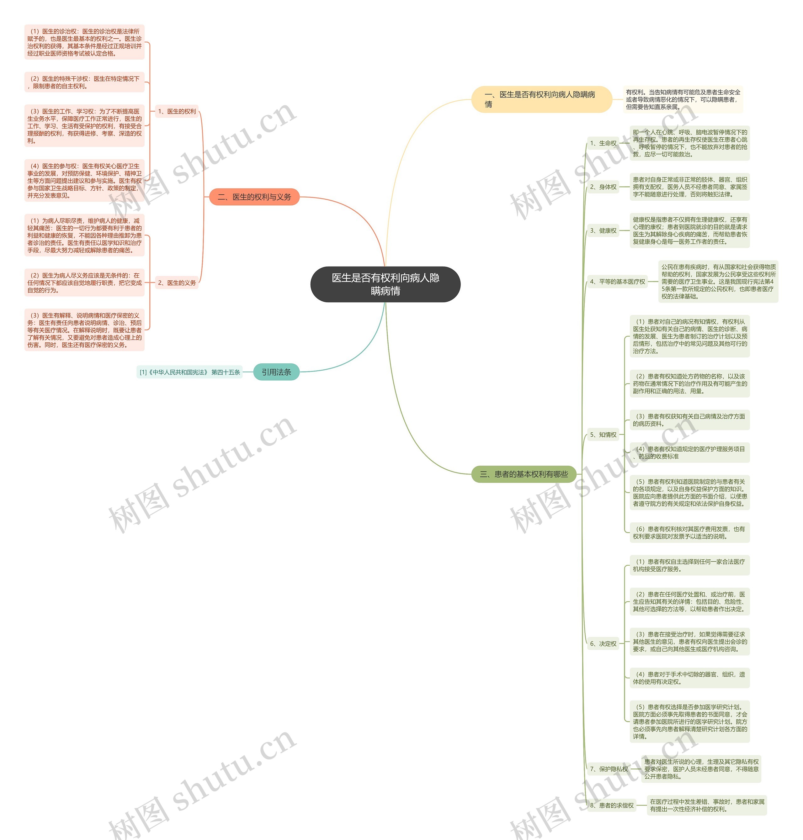医生是否有权利向病人隐瞒病情 医生是否有权利向病人隐瞒病情