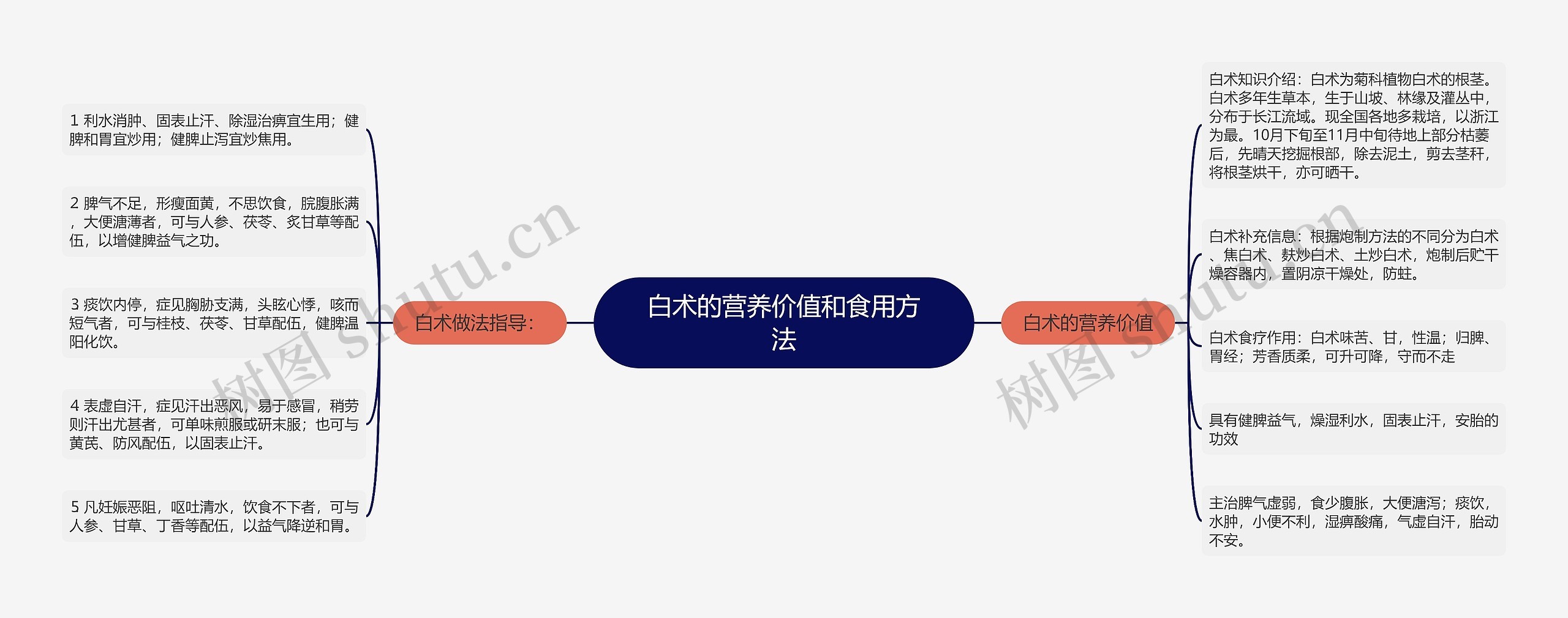 白术的营养价值和食用方法 白术的营养价值和食用方法