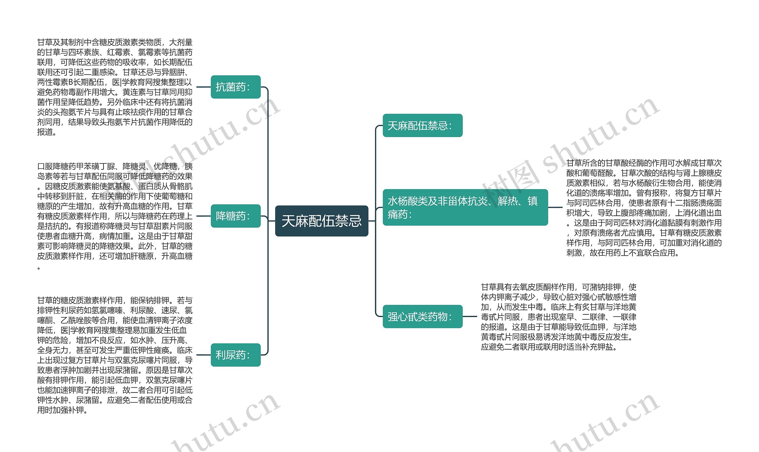 天麻配伍禁忌思维导图