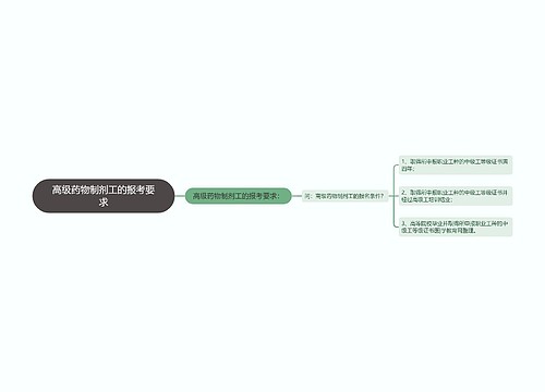 高级药物制剂工的报考要求