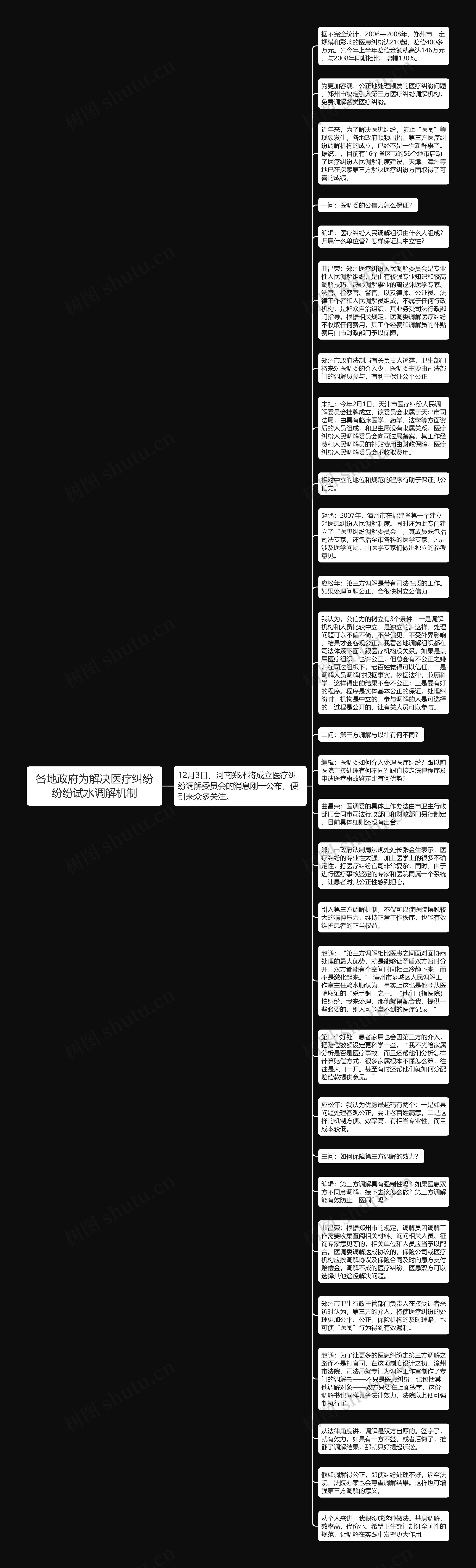 各地政府为解决医疗纠纷纷纷试水调解机制思维导图