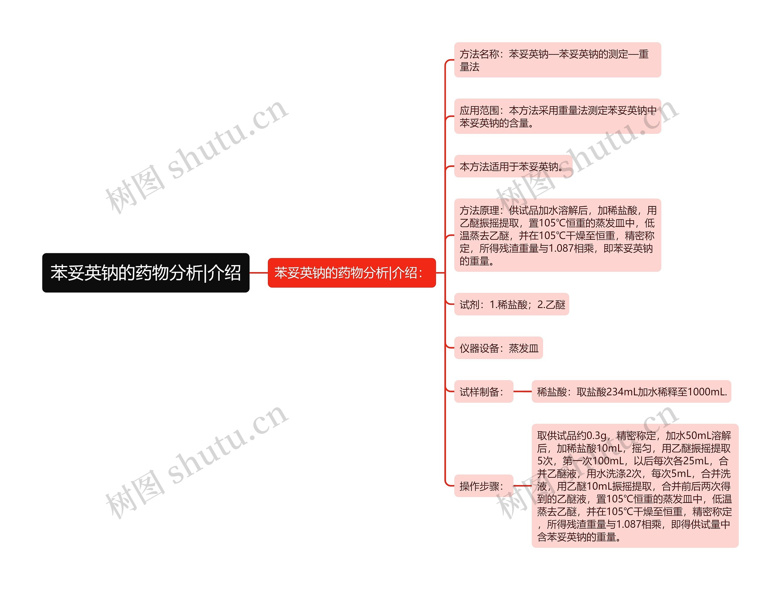 苯妥英钠的药物分析|介绍