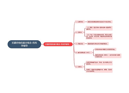 抗菌药物的基本概念-药剂学辅导