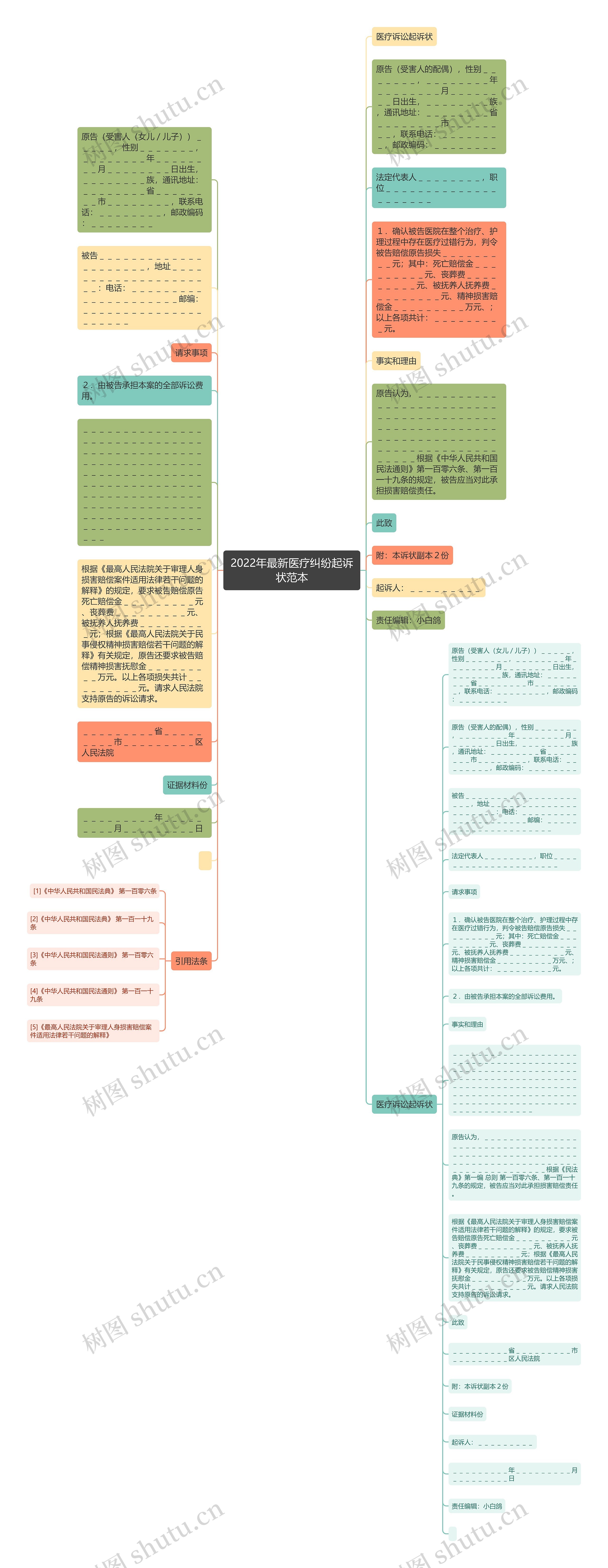 2022年最新医疗纠纷起诉状范本