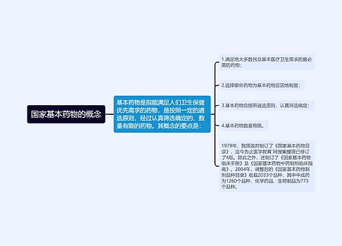 国家基本药物的概念