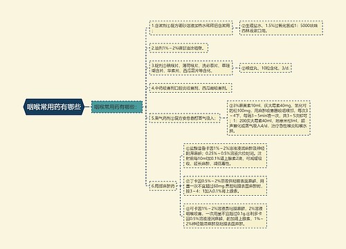 咽喉常用药有哪些