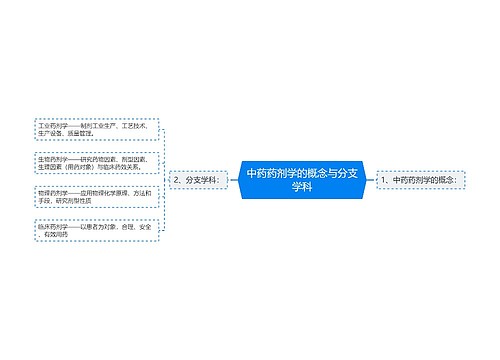 中药药剂学的概念与分支学科