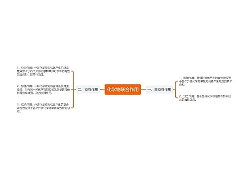 化学物联合作用